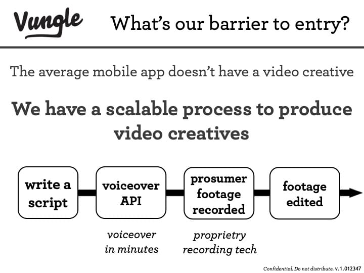 Vungle pitch deck barrier-to-entry slide: a scalable four-step process to produce video creatives (script, voiceover, footage, edit)
